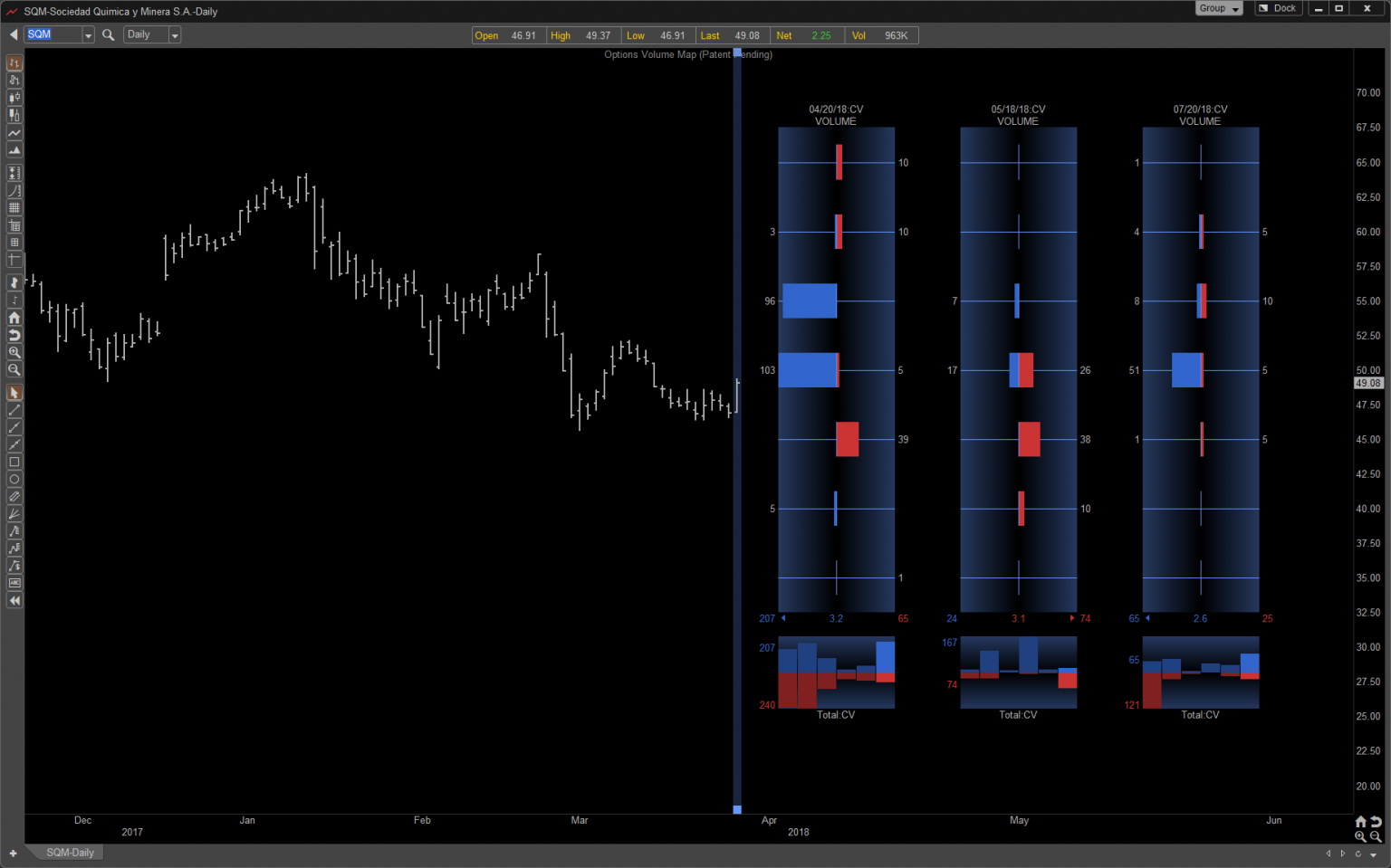 Options Volume Data