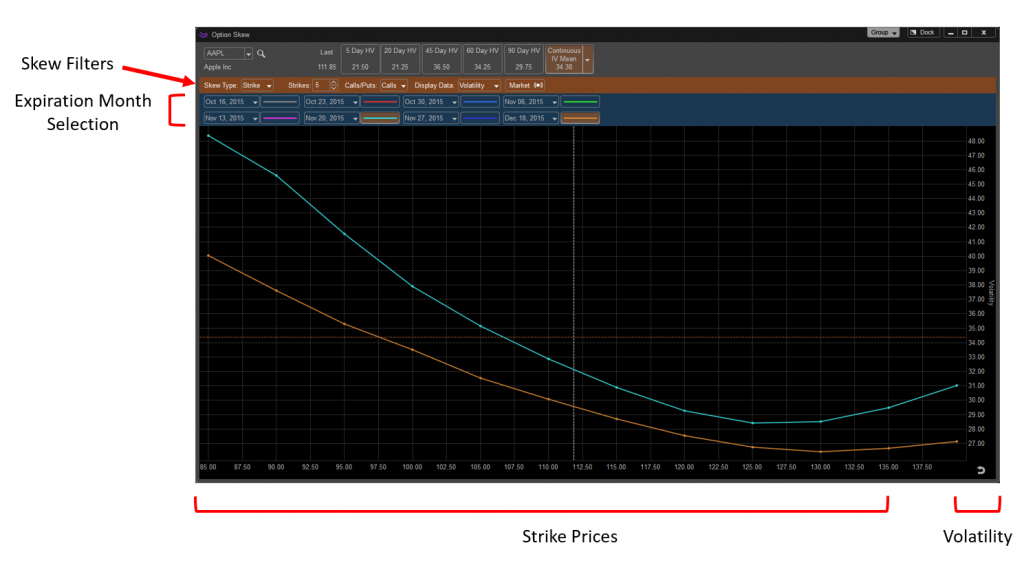 Feature - Skew Chart